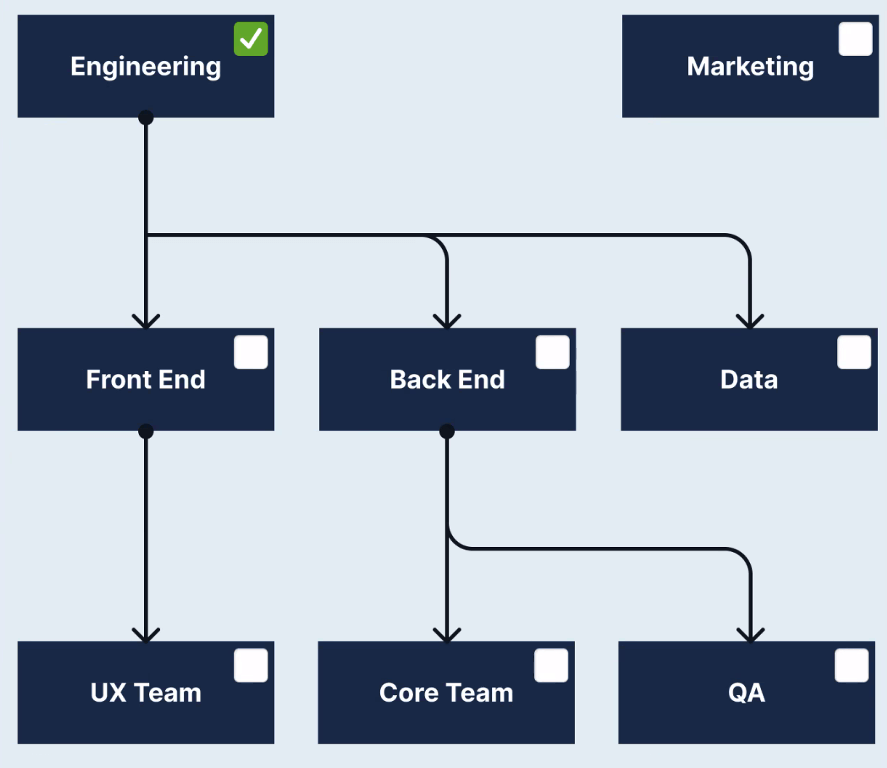 Example Showing Engineering Group Selected for Provisioning