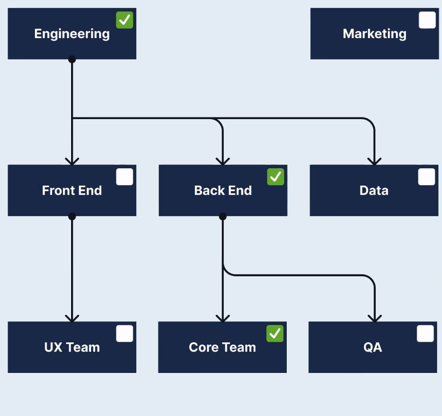 Example Showing Several Groups Selected for Provisioning