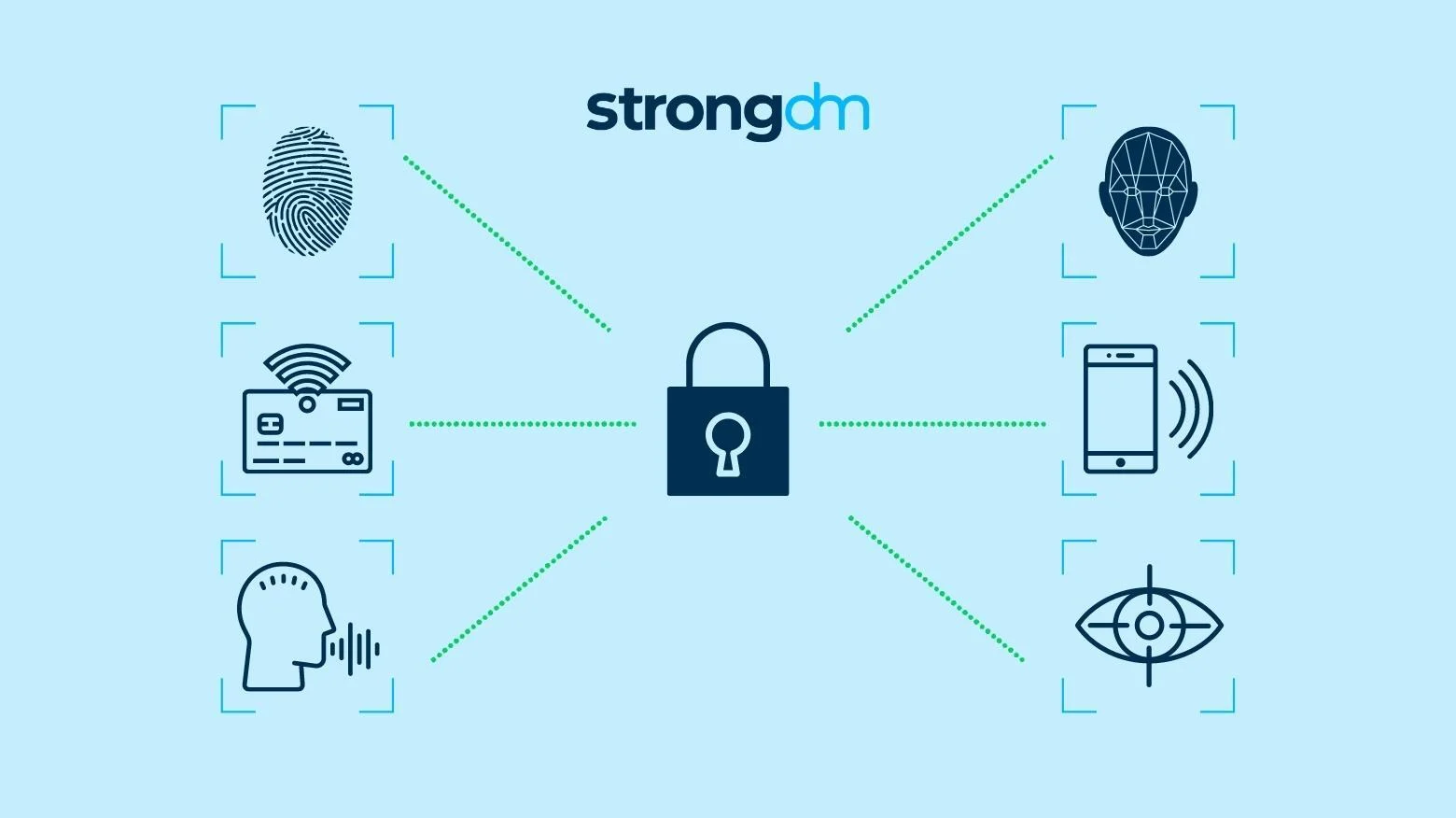 Passwordless Authentication: Everything You Need to Know | strongDM