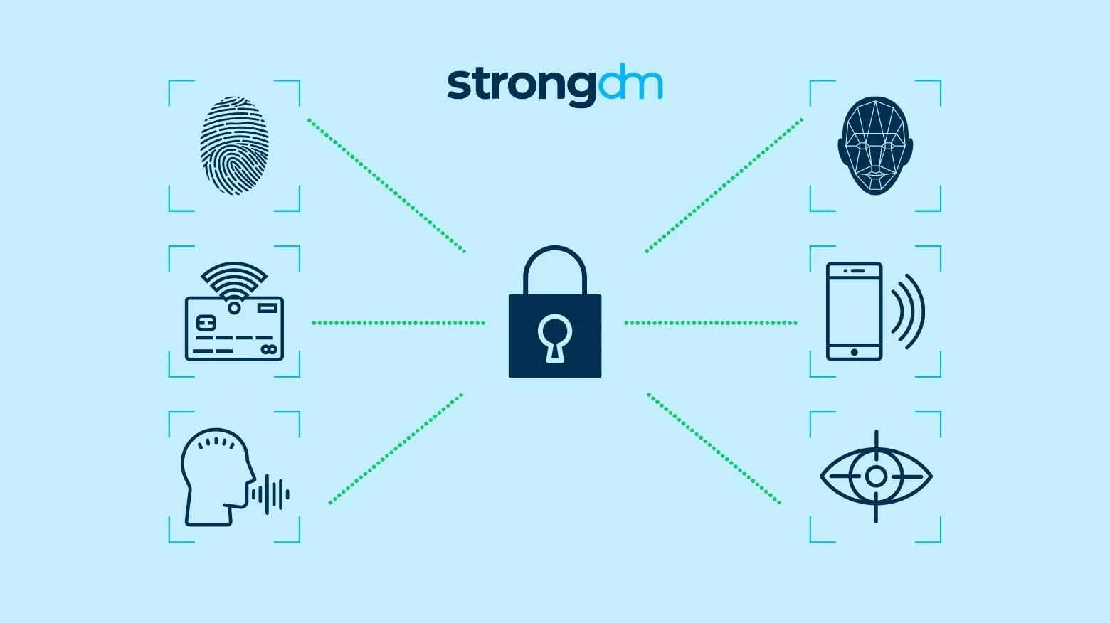 Passwordless Authentication