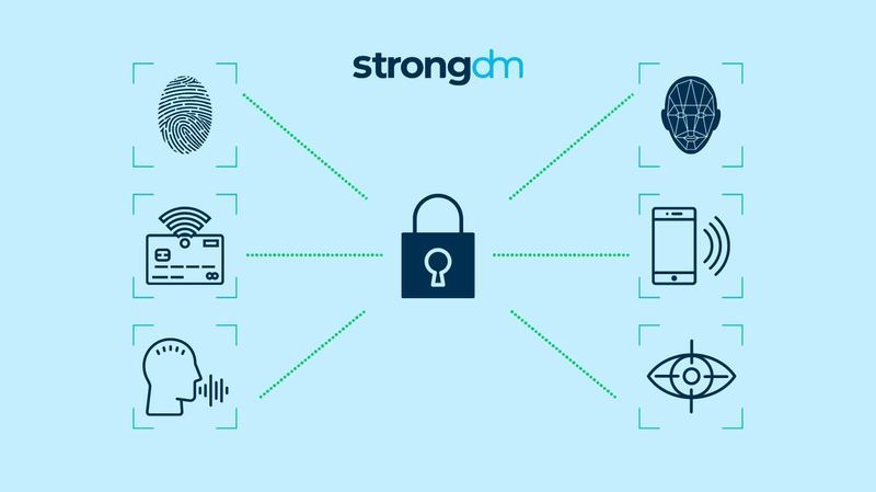 What is Passwordless Authentication?