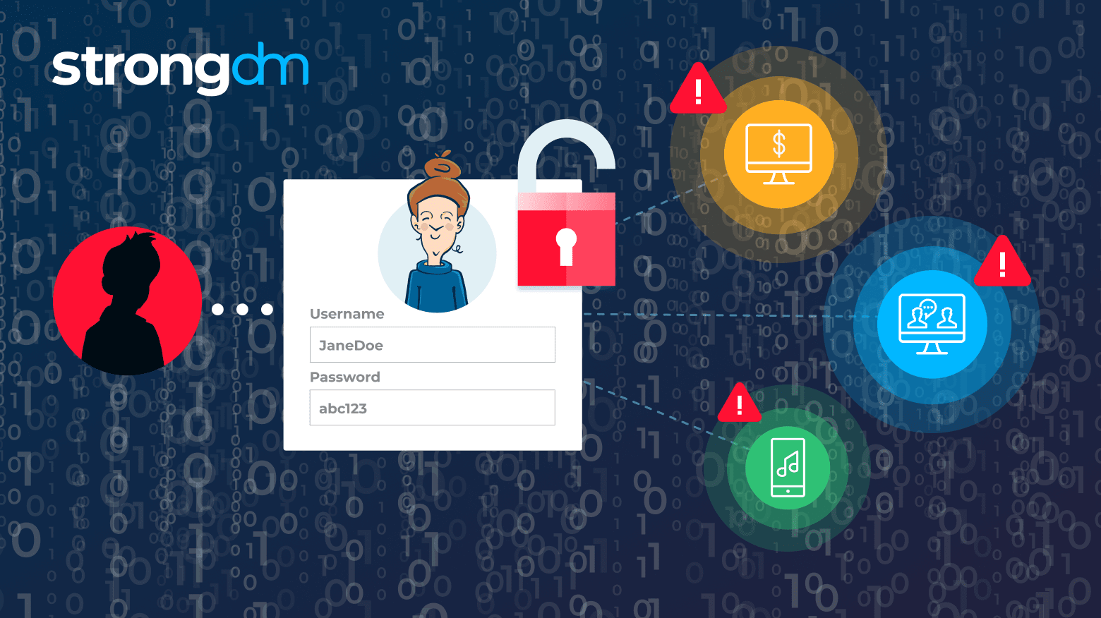 What is Credential Stuffing?