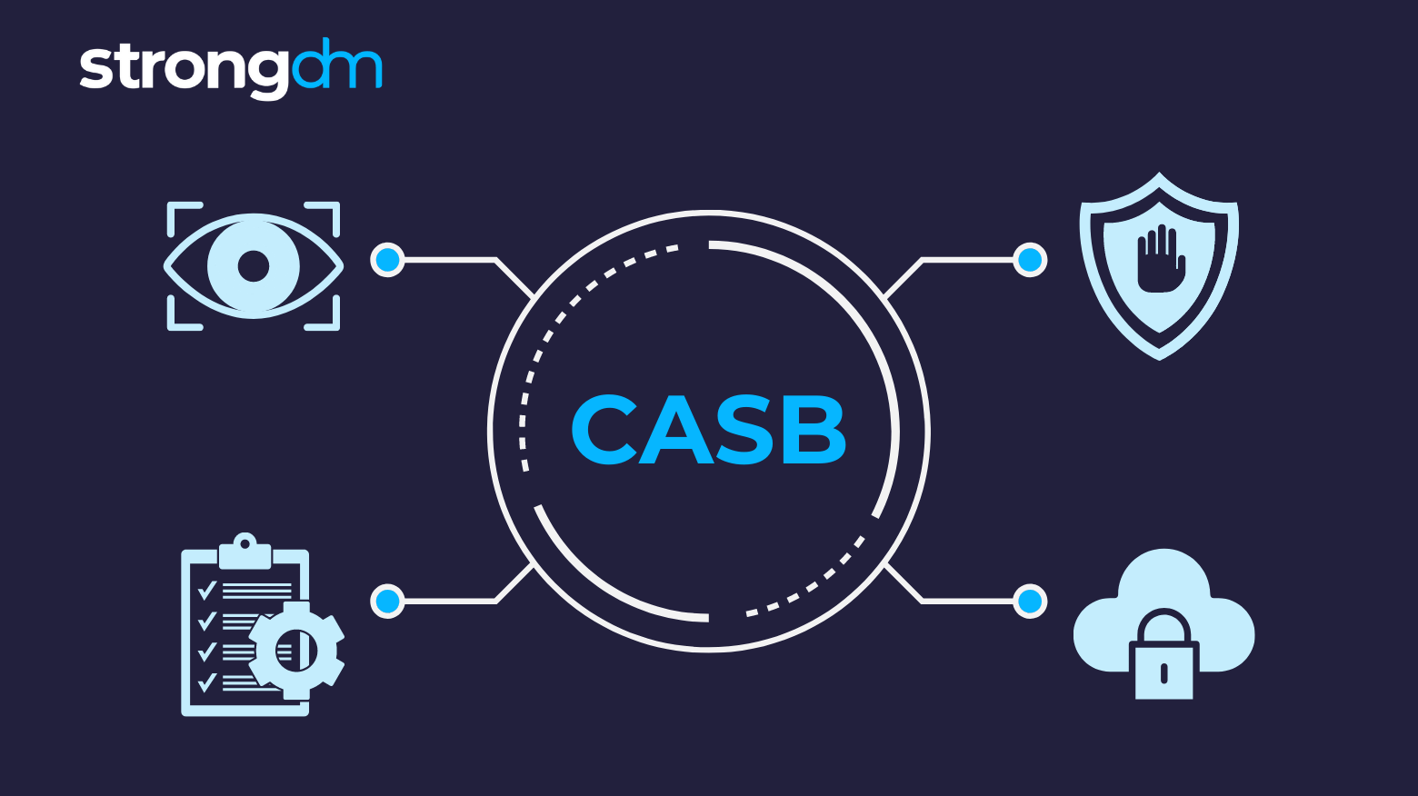 What is CASB?