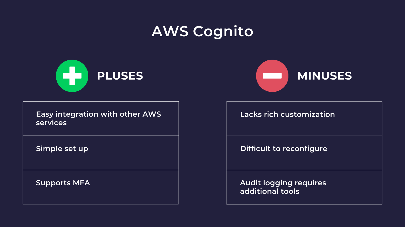 Competitors & Alternatives to AWS Cognito 2023 | StrongDM