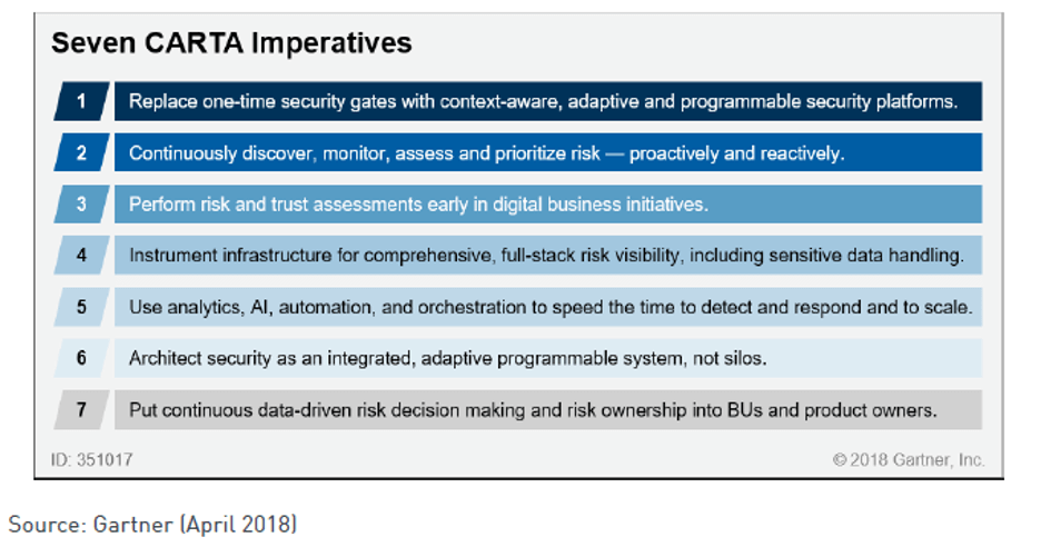 Seven CARTA Imperatives