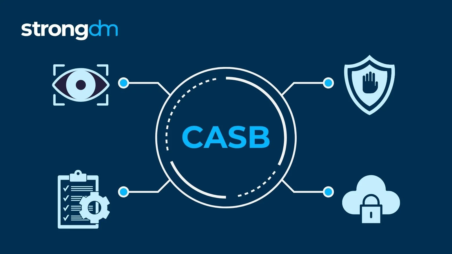 What is CASB?