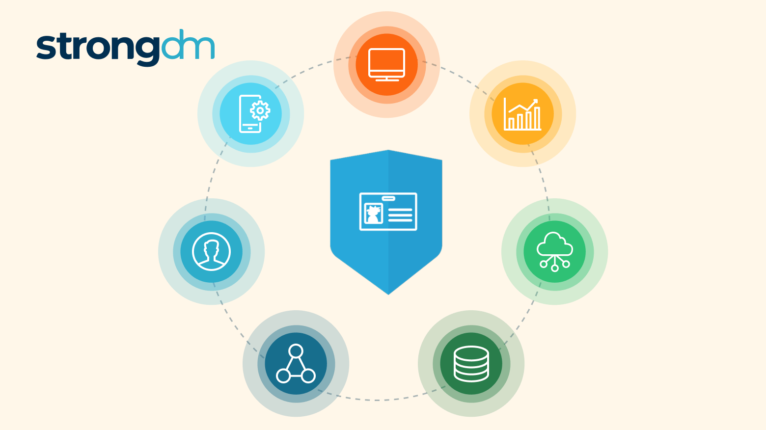 Unlocking Continuous Zero Trust Authorization with Strong Policy Engine