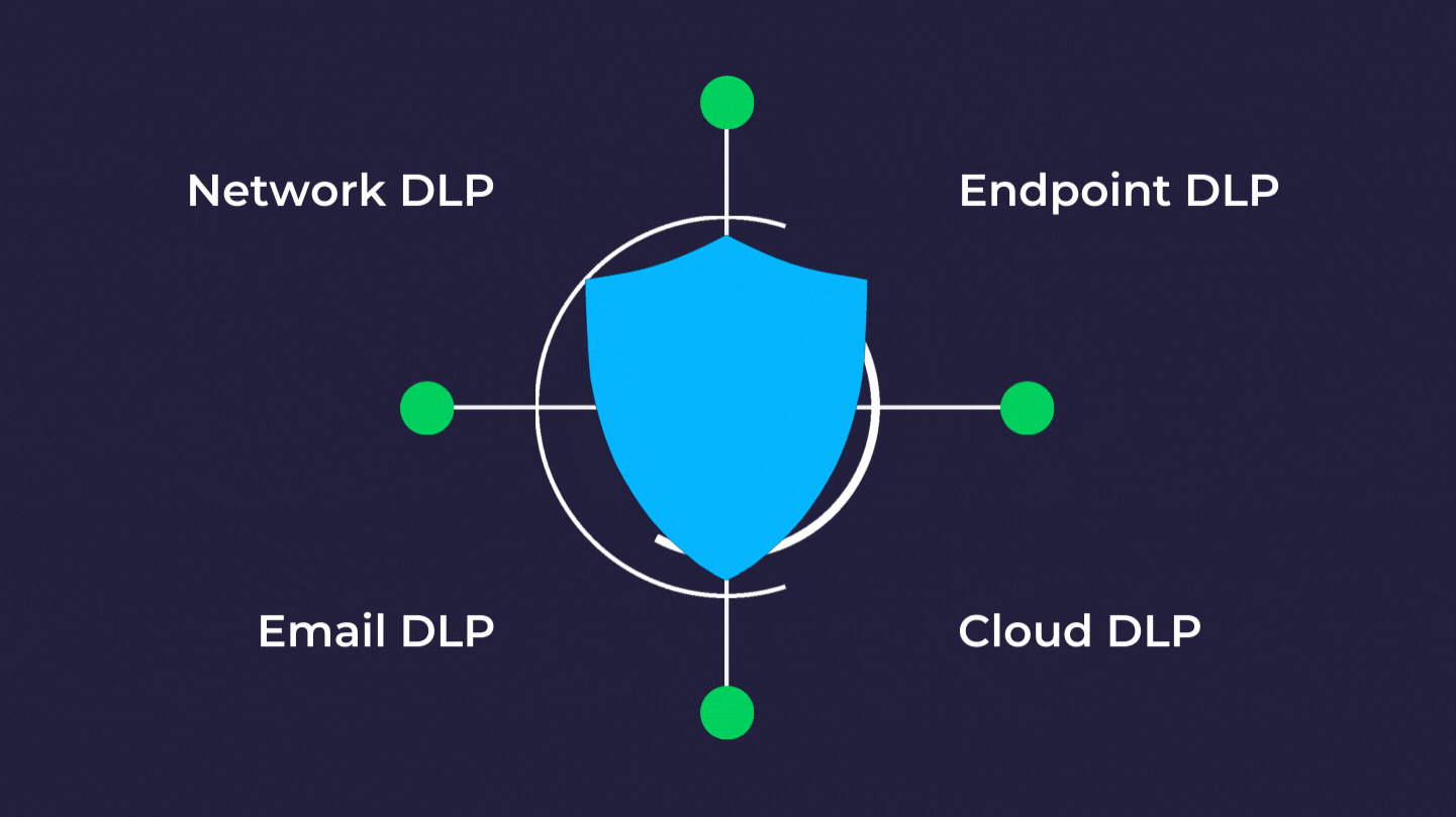 What is Data Loss Prevention (DLP)?