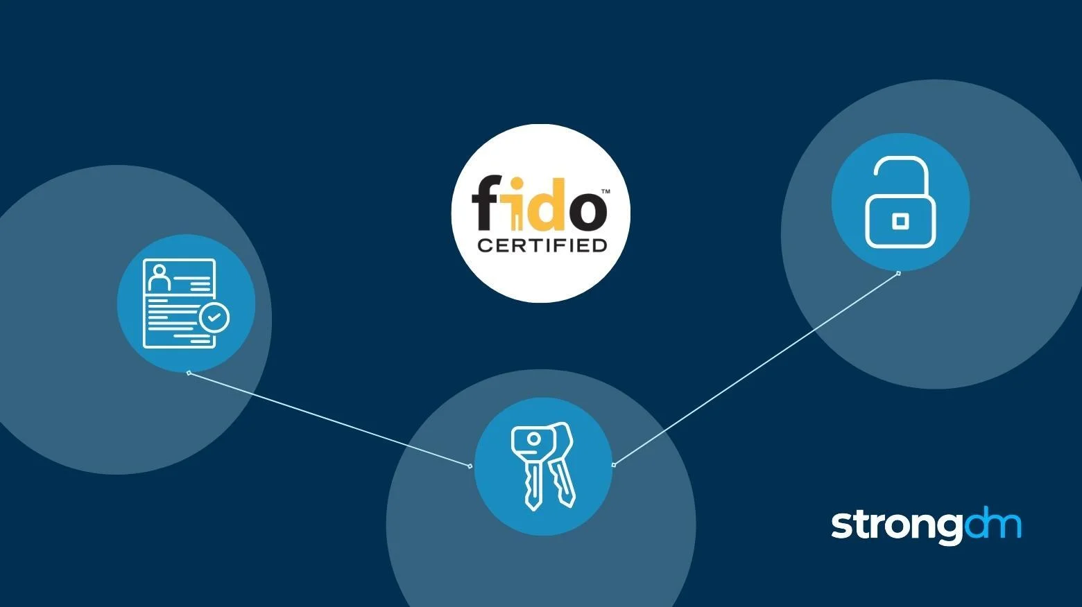 What is FIDO2? FIDO2 Web Authentication Explained