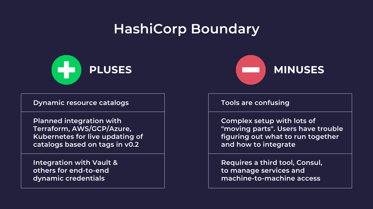 Compare HashiCorp Vault vs. passbolt