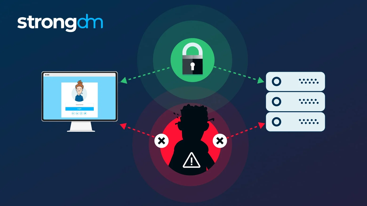 How to Prevent Man-in-the-Middle Attacks: 10 Techniques