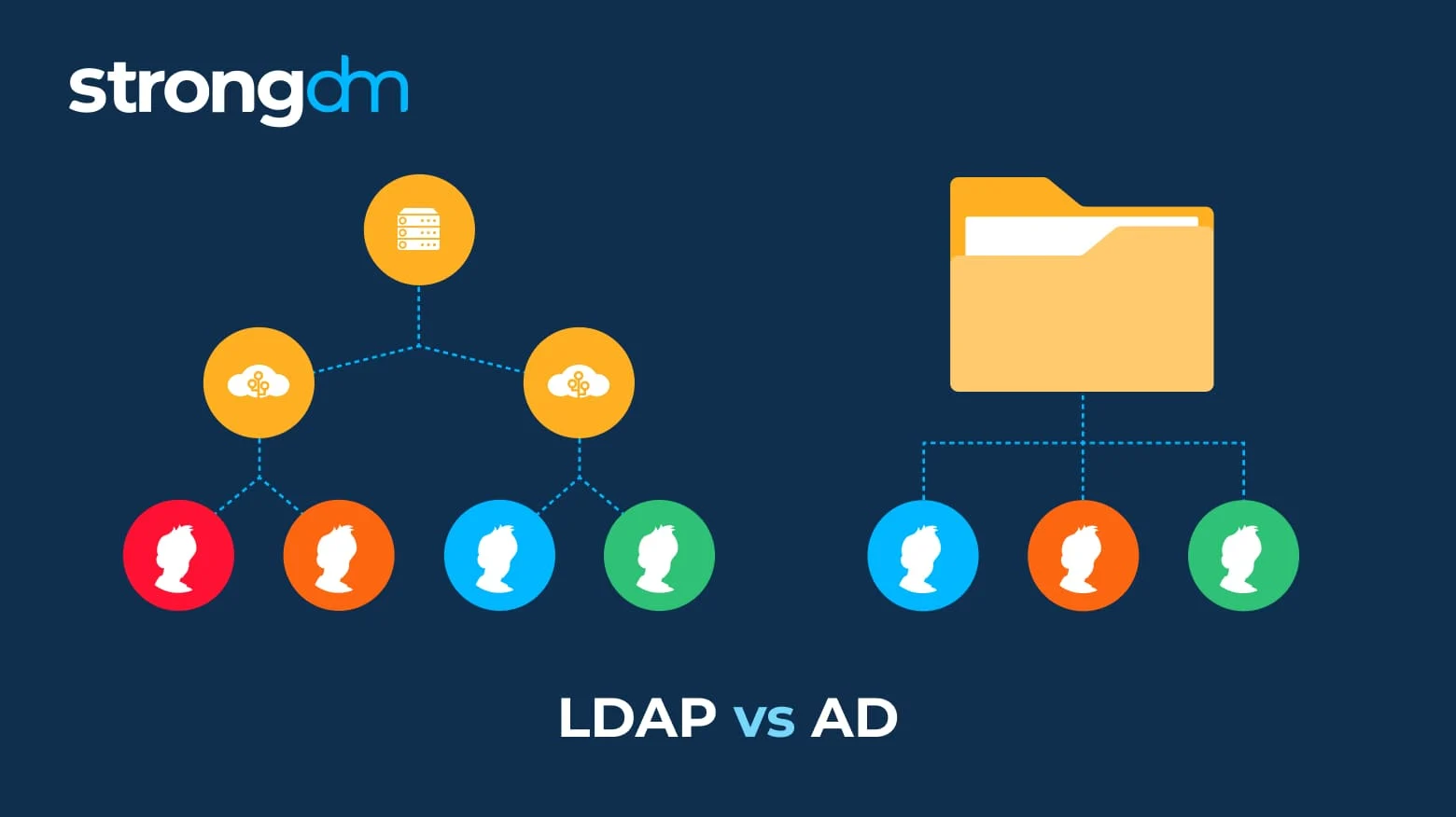 LDAP vs. Active Directory: Everything You Need to Know