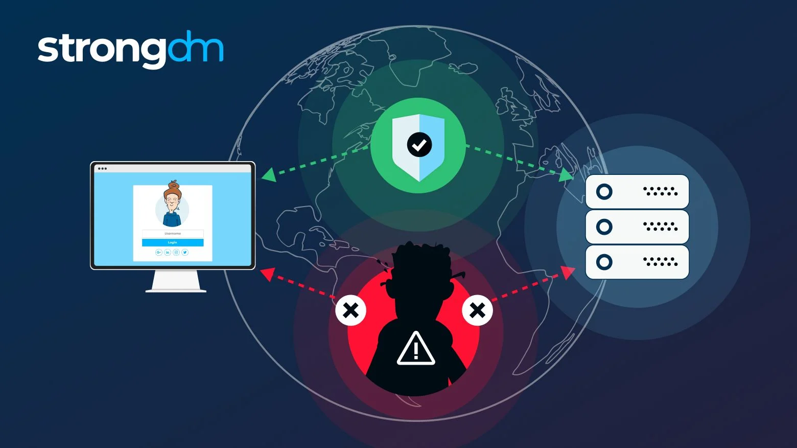 Man-in-the-Middle (MITM) Attack