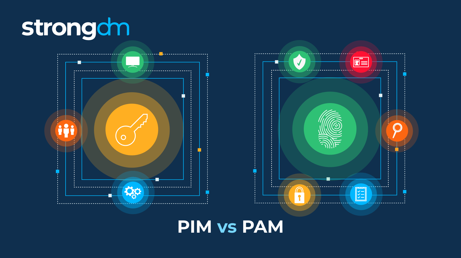 PIM vs. PAM Security: Understanding the Difference