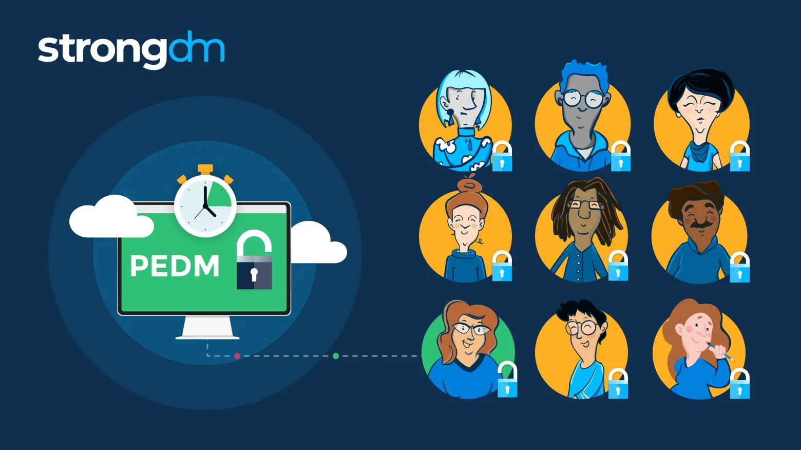 Privilege Elevation and Delegation Management (PEDM) Explained