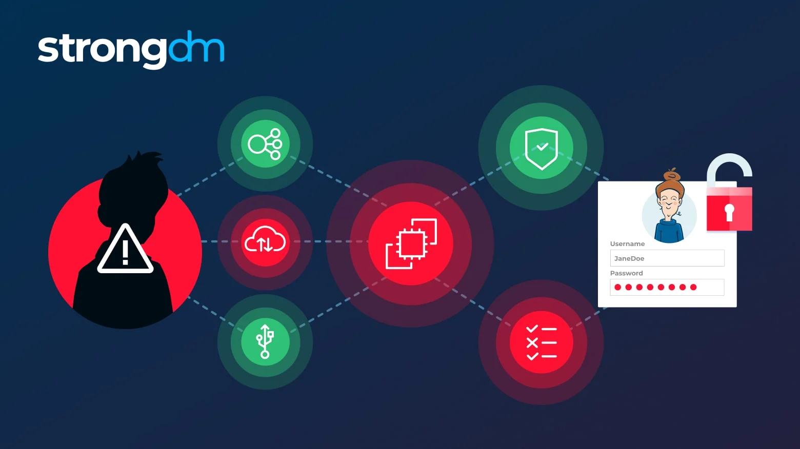 Privilege Escalation Attack Explained (How to Prevent It)