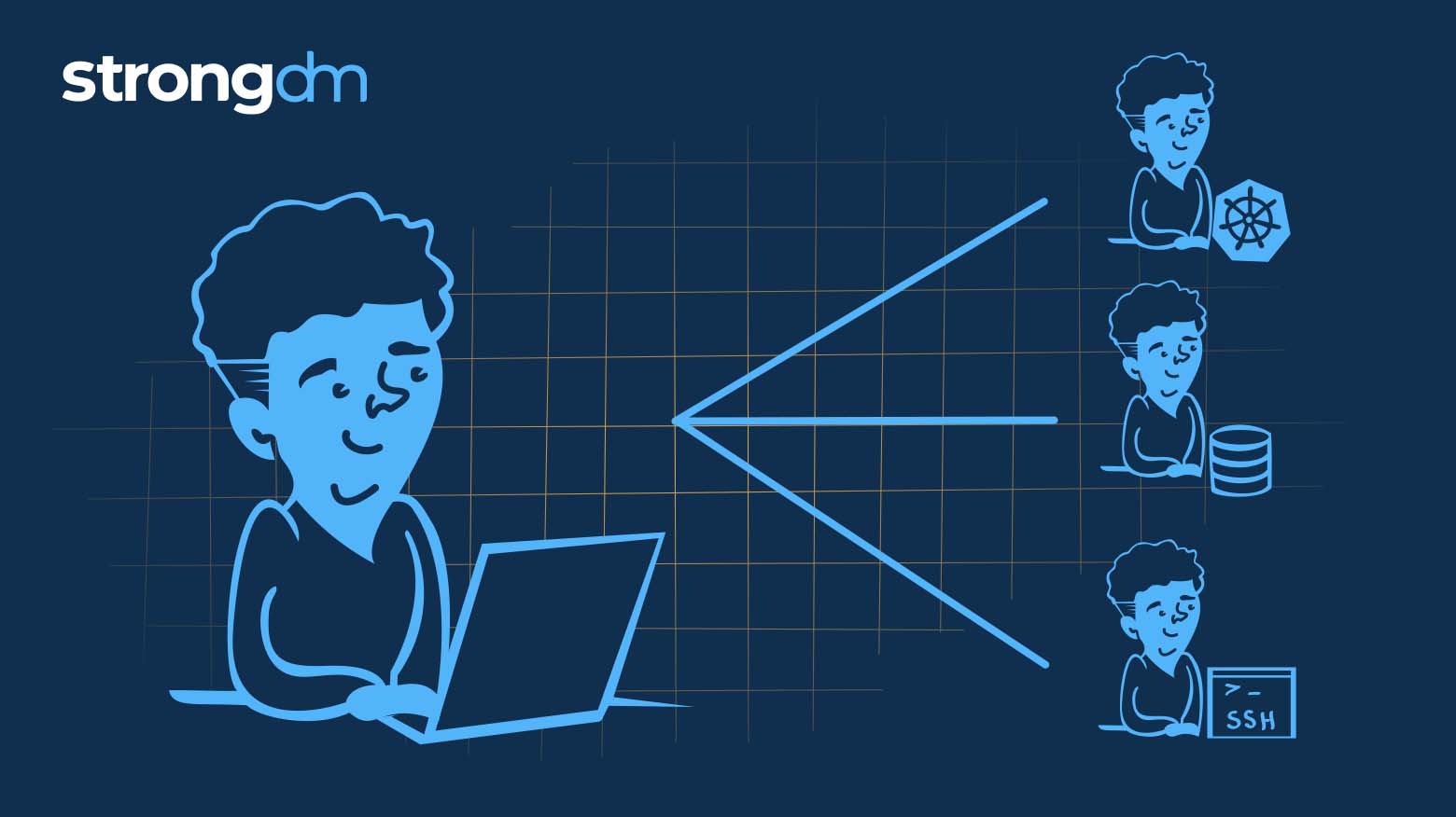 SSH and Kubernetes Remote Identities