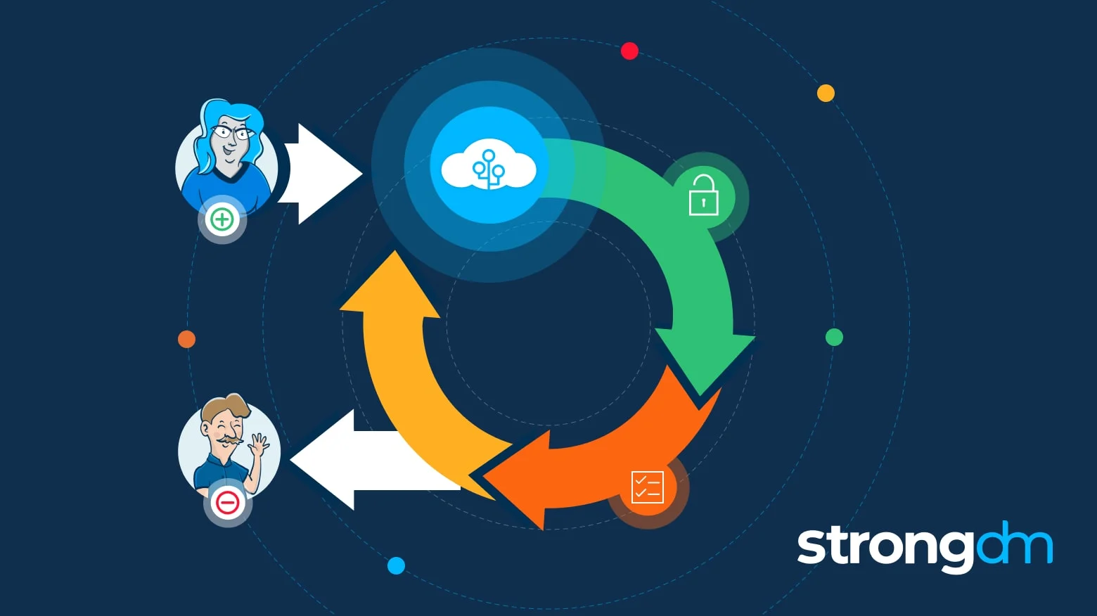 What Is SCIM Provisioning? How It Works, Benefits, and More