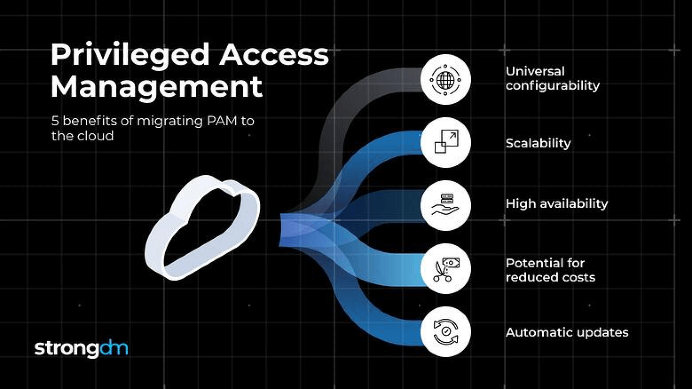 Embracing the New Mindset of Cloud-Native Security